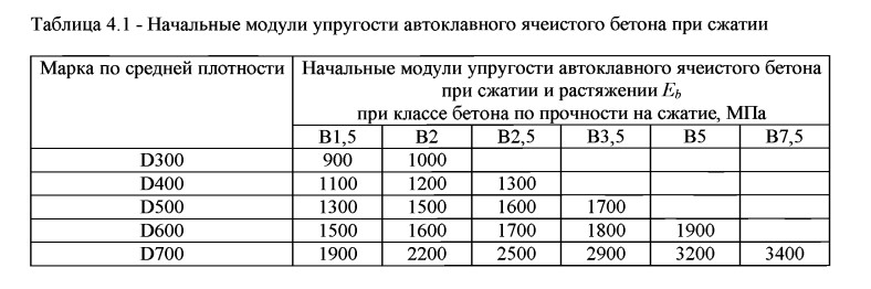 Плотность утеплителя обозначение буквой